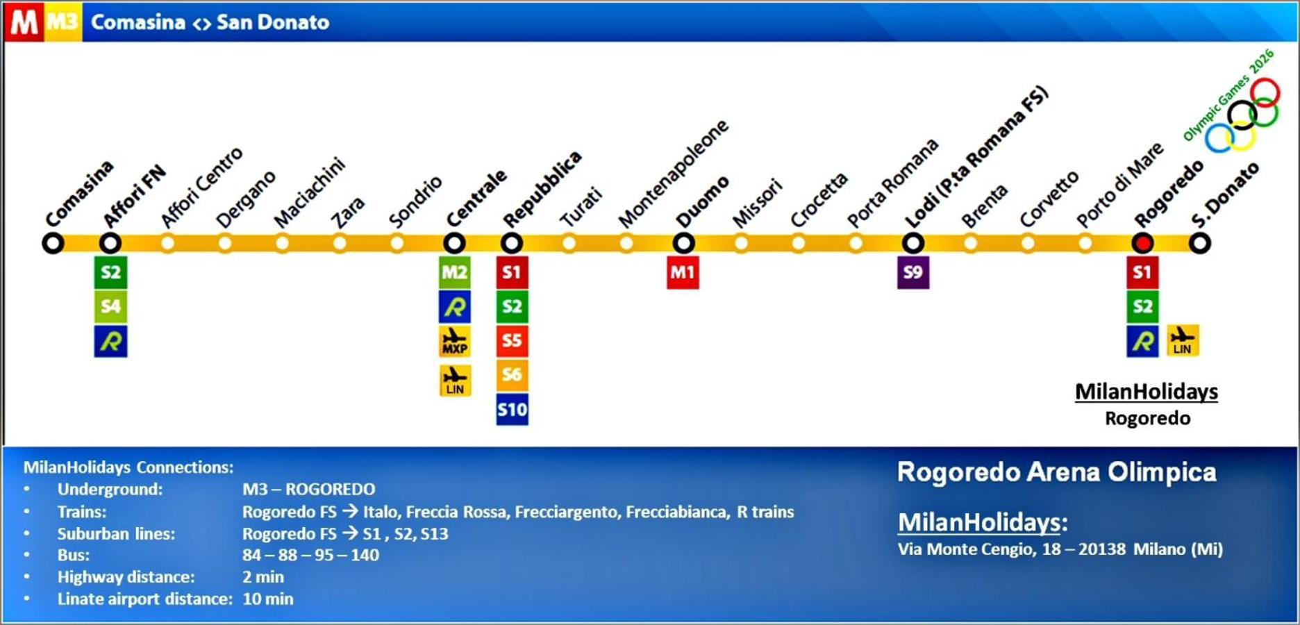 Milanholidays *
